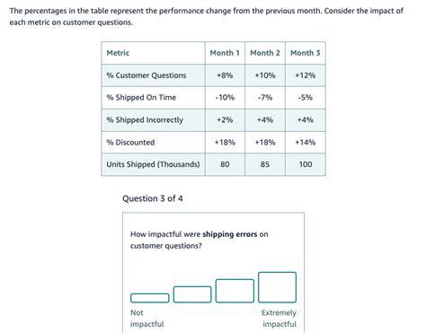 Consider the impact of each metric on customer questions Metric <b>Month</b> 1 <b>Month</b> 2 <b>Month</b> 3 % Customer Questions +8% +10% +12% % Shipped On Time -10% -7% -5% % Shipped Incorrectly +2% +4% +4% % Discounted +18% -188 +14% Units Shipped (Thousands) no 85 100. . The percentage in the table represents the performance change from the previous month